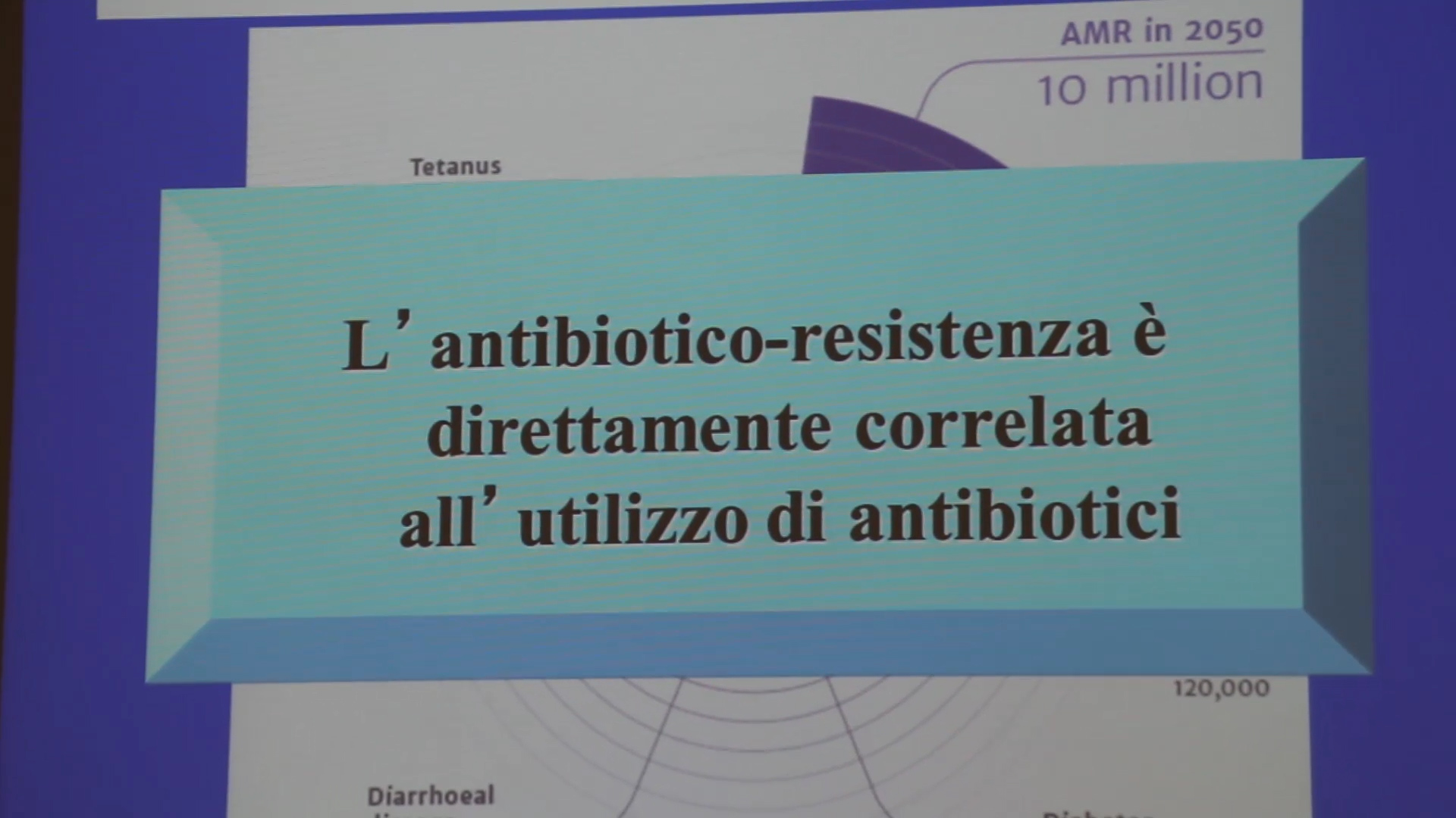 Antibiotico-resistenza, Le Ricadute Sulla Popolazione – Telecolor